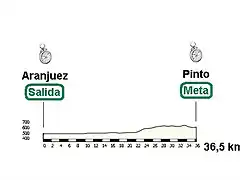 Aranjuez - Pinto 36 km