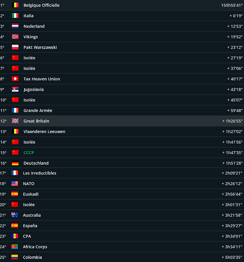 Equipos etapa 12