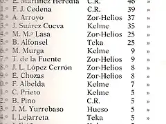 CLASIFICACION 1981 (2)