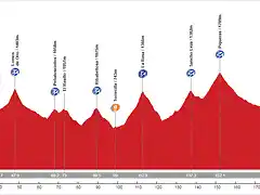 IX Reto Globeschleck 200-vuelta