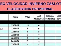 VELOCIDAD INVIERNO ZASLOT 2012