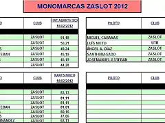 MONOMARCAS ZASLOT 2012