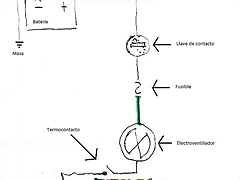 esquema