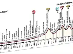 giro_de_italia_2010_et15_g