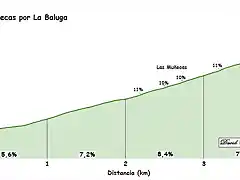 Las Mu?ecas sopuerta