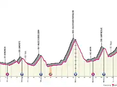 varallo-courmayeur