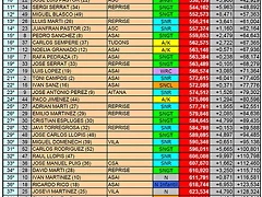 clasificacion acas csa