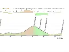 CIRCUITO GRANADA