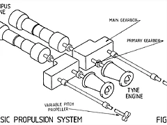 Type 21 Propulsion