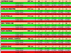 RESULTATS SCM DEL 40 AL 46