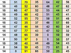 RESULTATS CAMO DESPRES CRONO DEL 8 AL 20