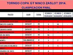 GT NINCO ZaSlot 2014