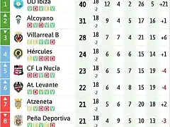 2B202021clasificacion-7