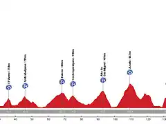 Dise La Vuelta E08 Bilbao - Donosti(1)