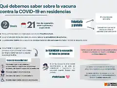 Que debemos saber sobre la vacuna de COVID-19