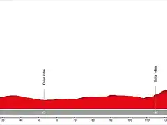 10. Zaragoza - Tarazona (LL, 150 km)