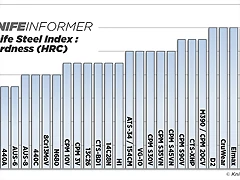 Steel-charts-hardness-v3