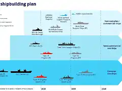 UK Shipbuilding Plan