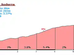 Collado de Bochorna(Yeste)