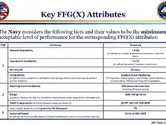 FFG(X) Key Attributes