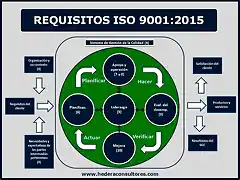 Requisitos ISO 9001 - 2015