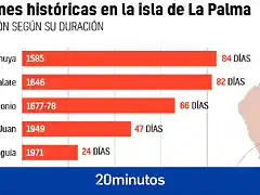 erupciones-en-la-palma