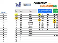 Clasifiacio&#769;n 3