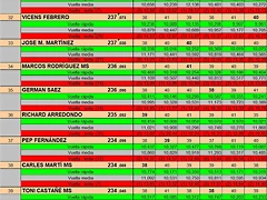 RESULTAT DREAM ENER 25 DEL 30 AL 40