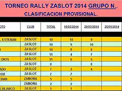 RALLY GRUPO N ZaSlot 2014