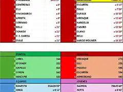 CLASIFICACI?N-TOUR-99-ETAPA 16