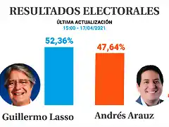 resultados_segunda_vuelta_17_04_15_00