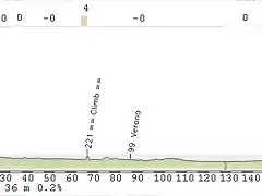 perfil trento - brescia