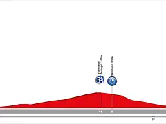 01. D?nia - X?vea (CRE, 13,6 km, 220 m)