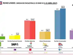 Elecciones GB2017-1