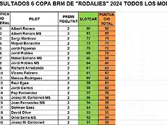 RESULTAT RODALIES TODOS MOD DEL 1 AL 20