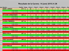 TRUCKS BSR FINAL 2018 1 AL 7