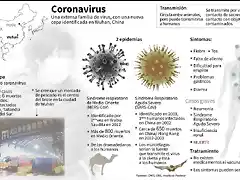 Coronavirus2020-5