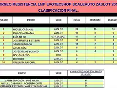 TORNEO RESISTENCIA LMP ZASLOT 2013