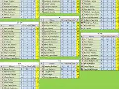 CLASIFICACION PILOTOS