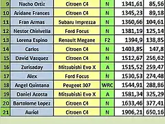 Clasificaci?n 6 Rallye