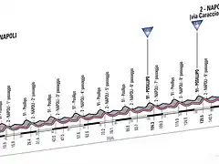 recorrido-etapa-1