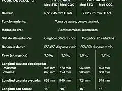 Cuadro comparativo SCAR-H_L