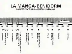 Benidorm