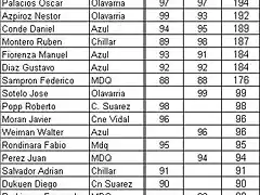 posiciones segunda