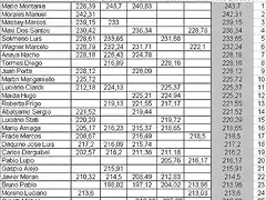 Resultados primeros