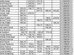 Resultados resto