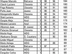 posiciones primera