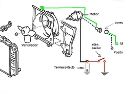 radiador-ventilador radiador-ventilador
