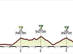 4 Foggia - Peschici