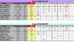 CLASIFICACION PROVISIONAL COPALICANTE 2014 - JUNIO C2 Y SCA